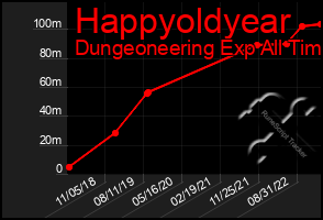 Total Graph of Happyoldyear