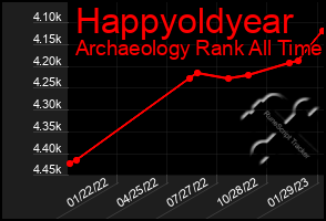 Total Graph of Happyoldyear