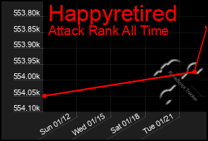 Total Graph of Happyretired