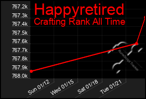 Total Graph of Happyretired