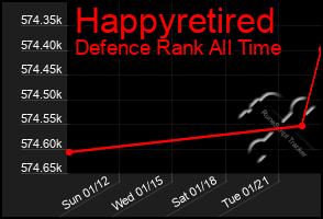 Total Graph of Happyretired