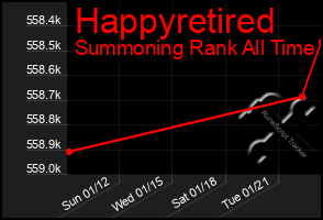 Total Graph of Happyretired