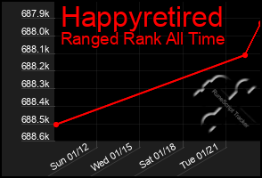 Total Graph of Happyretired