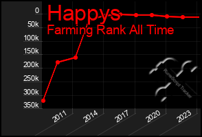 Total Graph of Happys