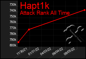 Total Graph of Hapt1k
