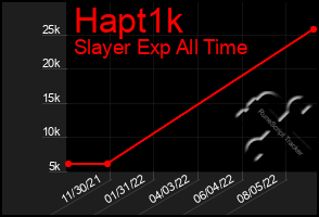 Total Graph of Hapt1k
