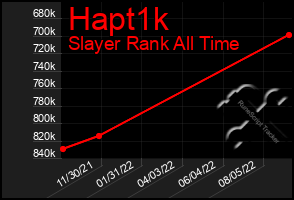 Total Graph of Hapt1k
