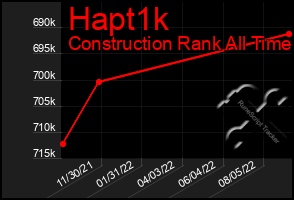 Total Graph of Hapt1k