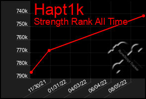 Total Graph of Hapt1k