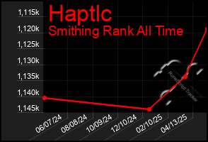 Total Graph of Haptlc