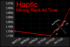 Total Graph of Haptlc