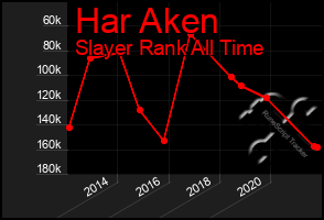 Total Graph of Har Aken