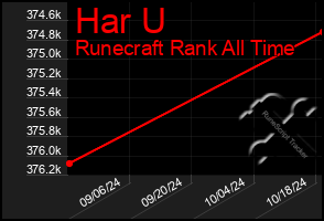 Total Graph of Har U