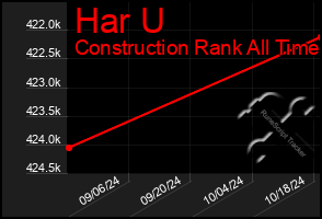 Total Graph of Har U