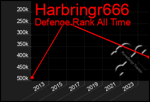 Total Graph of Harbringr666