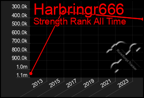 Total Graph of Harbringr666