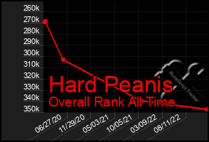 Total Graph of Hard Peanis