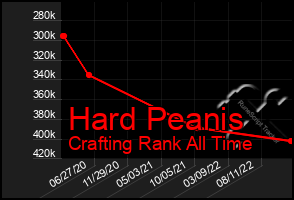 Total Graph of Hard Peanis