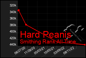 Total Graph of Hard Peanis