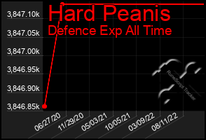 Total Graph of Hard Peanis