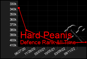 Total Graph of Hard Peanis