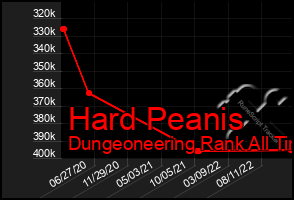 Total Graph of Hard Peanis