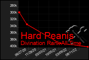 Total Graph of Hard Peanis