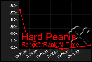 Total Graph of Hard Peanis