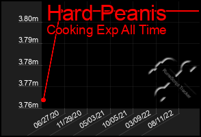 Total Graph of Hard Peanis