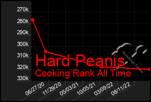 Total Graph of Hard Peanis