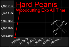 Total Graph of Hard Peanis