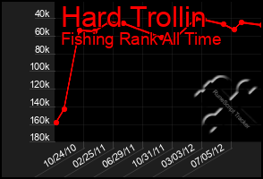 Total Graph of Hard Trollin