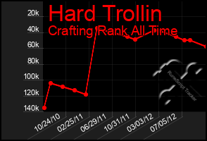 Total Graph of Hard Trollin