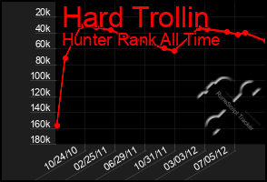 Total Graph of Hard Trollin