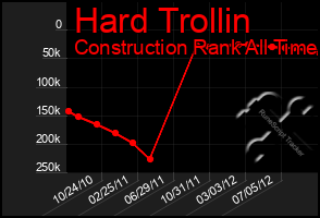 Total Graph of Hard Trollin