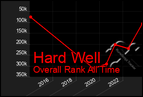 Total Graph of Hard Well