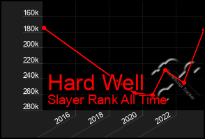 Total Graph of Hard Well