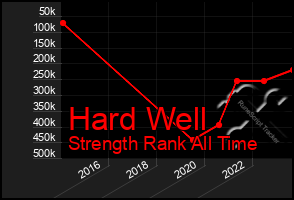 Total Graph of Hard Well