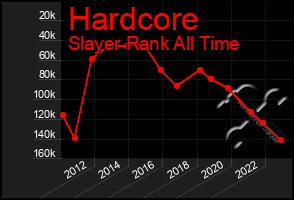 Total Graph of Hardcore