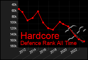 Total Graph of Hardcore
