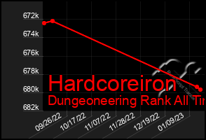 Total Graph of Hardcoreiron