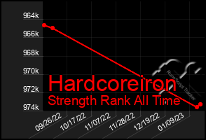 Total Graph of Hardcoreiron