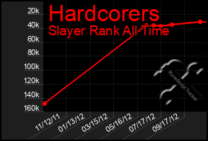 Total Graph of Hardcorers