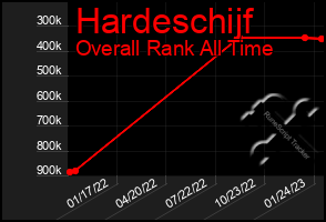 Total Graph of Hardeschijf