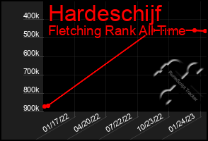 Total Graph of Hardeschijf