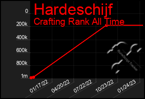 Total Graph of Hardeschijf