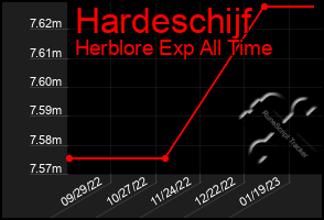 Total Graph of Hardeschijf