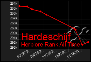 Total Graph of Hardeschijf