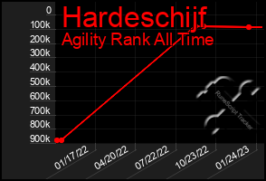 Total Graph of Hardeschijf