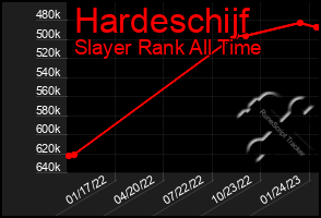 Total Graph of Hardeschijf